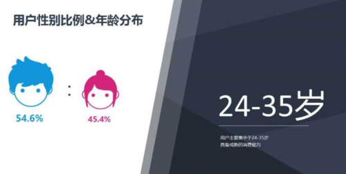 推啊广告投放 推啊广告投放